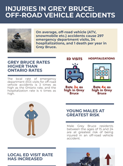 Off-Road Vehicle Accidents